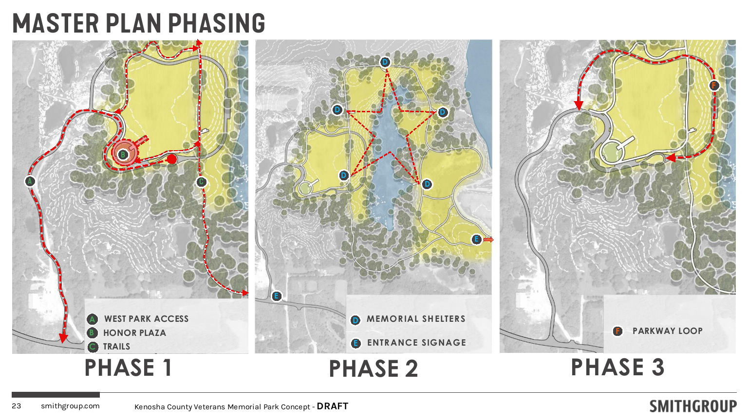 Veterans Park Phases